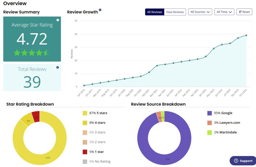 Brightlocal Reputation Manager - Above The Bar Brightlocal Reputation Manager - Brightlocal Reputation Manager - Above The Bar